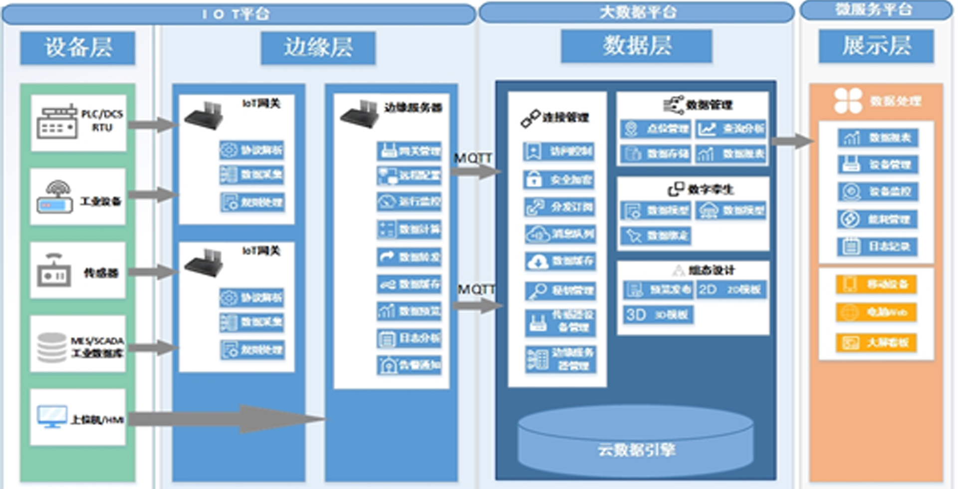 5G工業互聯網解決方案(圖2) 5G工業互聯網解決方案(圖2)