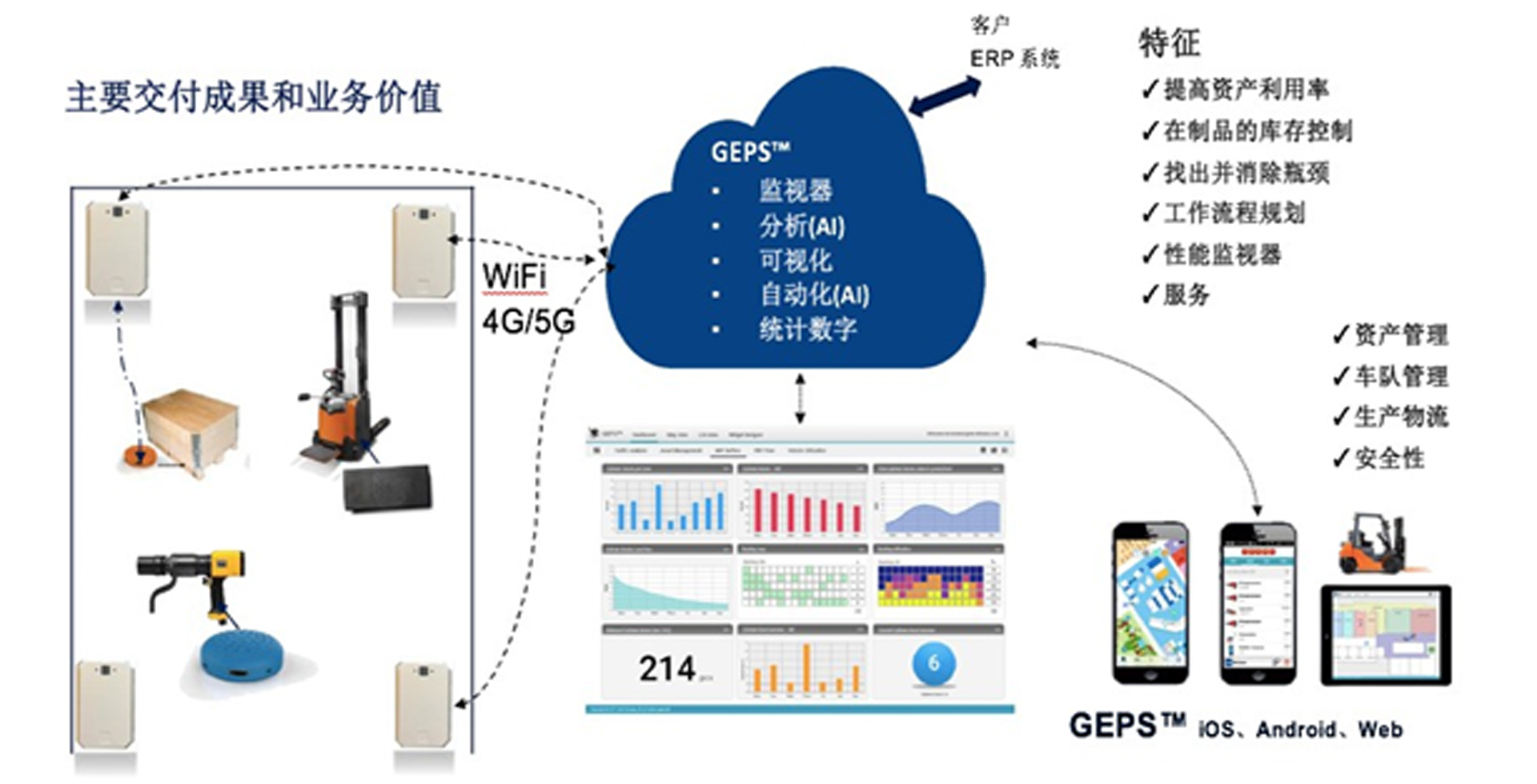 5G工業互聯網解決方案(圖6) 5G工業互聯網解決方案(圖6)